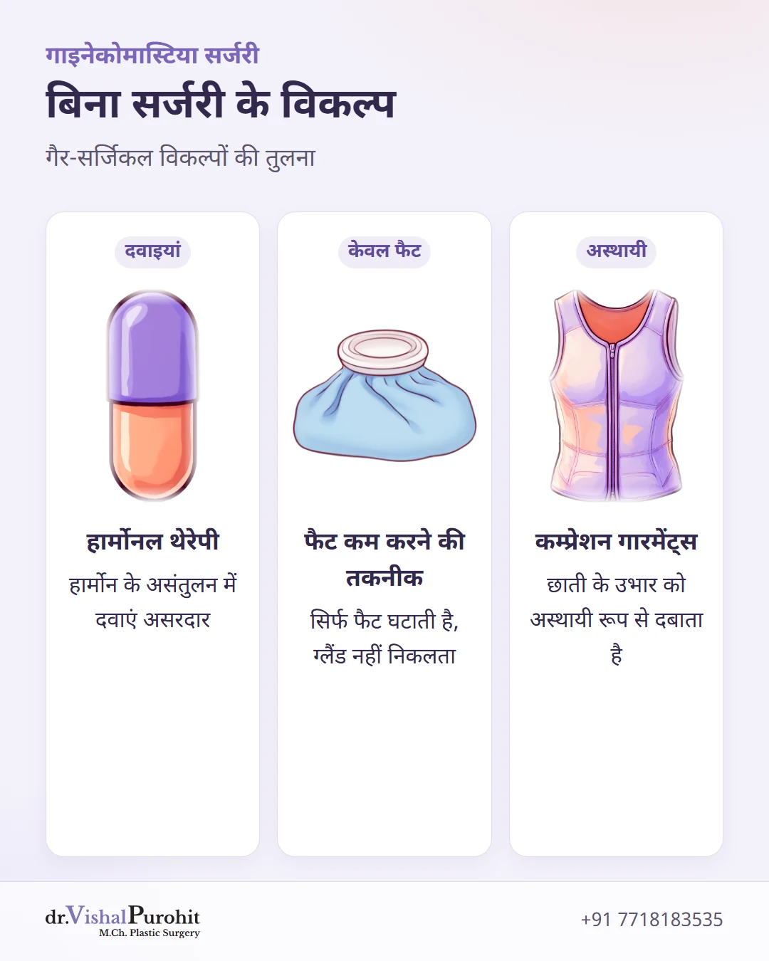 गाइनेकोमास्टिया के गैर-सर्जिकल विकल्पों की तुलना।