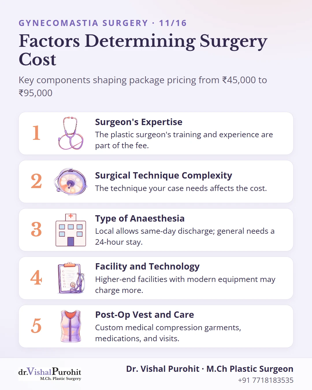 List of 5 factors shaping the cost of gynecomastia surgery in Jaipur.