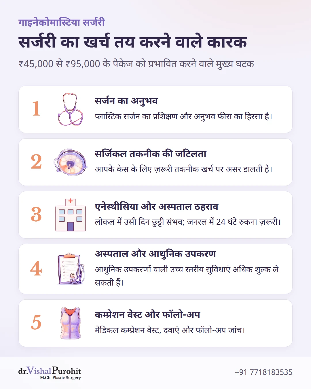 जयपुर में गाइनेकोमास्टिया सर्जरी का खर्च निर्धारित करने वाले पांच मुख्य कारक।