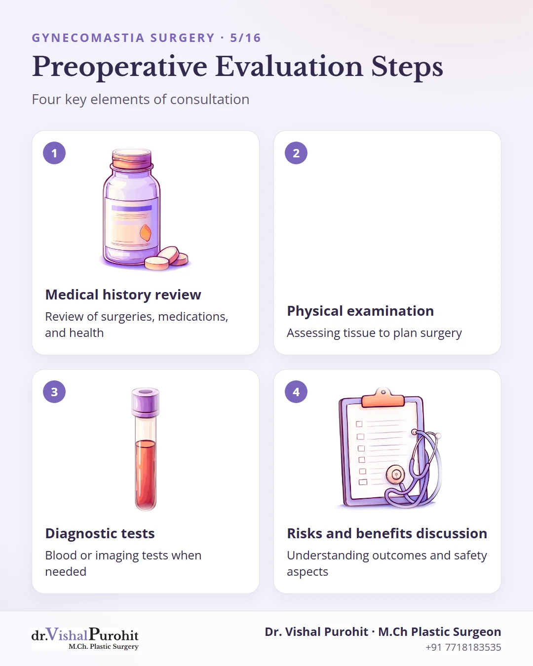 Four key elements of preoperative consultation.