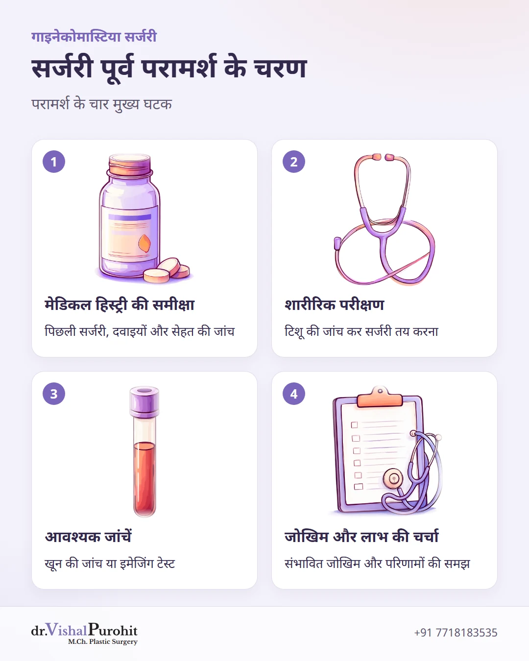 सर्जरी पूर्व परामर्श और जांच के चार चरण।