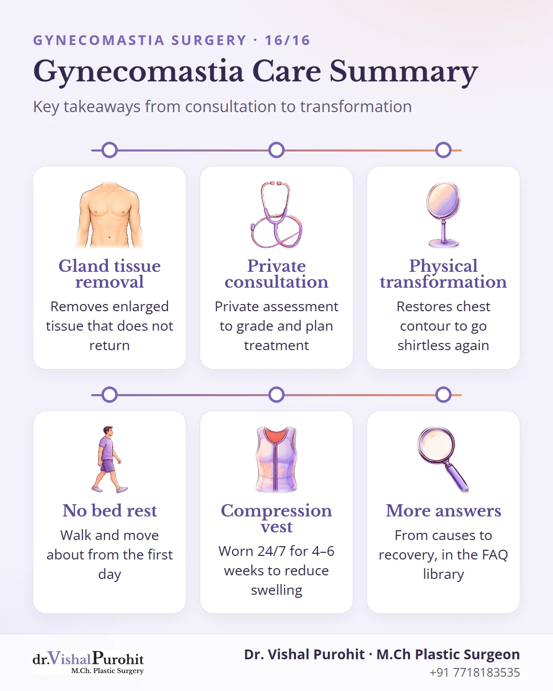 Summary of gynecomastia surgery takeaways and transformation.