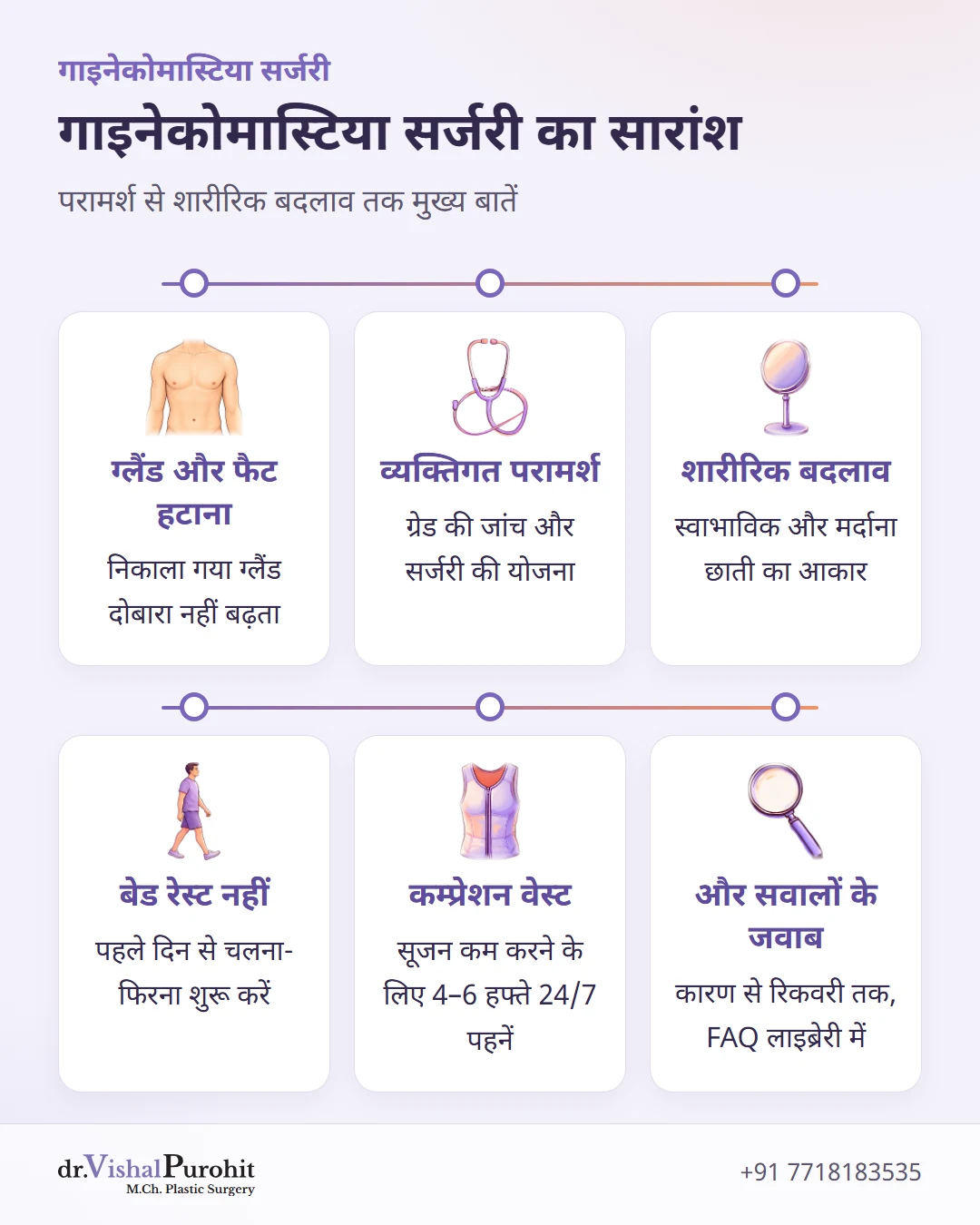 गाइनेकोमास्टिया सर्जरी और शारीरिक बदलाव का सारांश।