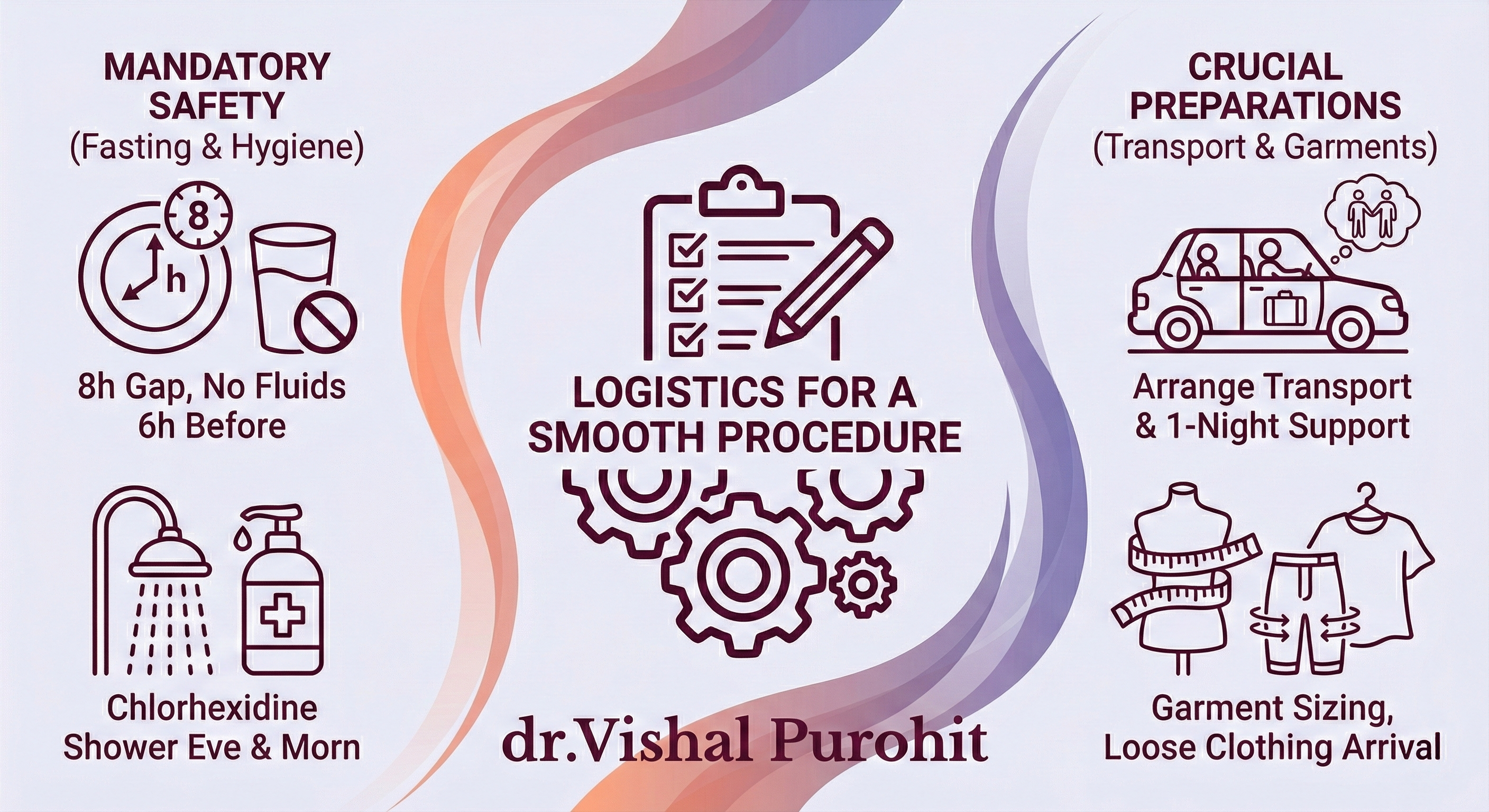 Medical infographic titled 'Logistics for a Smooth Procedure' by dr.Vishal Purohit, outlining mandatory safety steps for fasting and hygiene, alongside crucial preparations for transport and clothing before surgery.