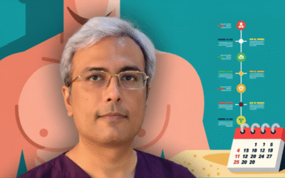 Planning for Success: What is the Expected Recovery Timeline after Gynecomastia Surgery in Jaipur?