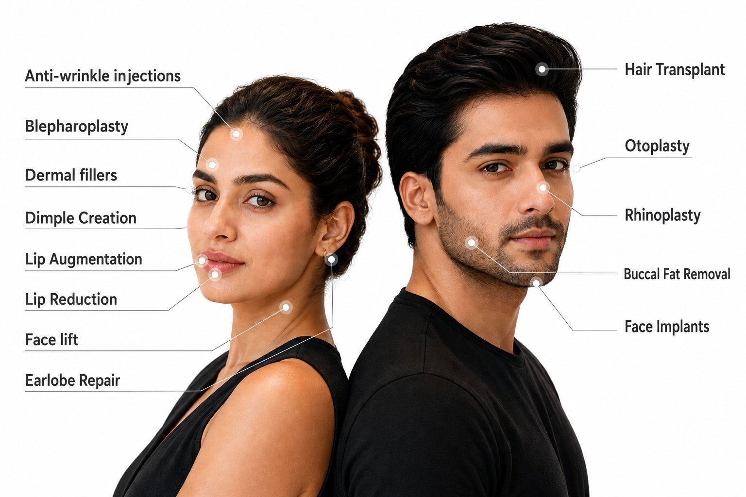 Comprehensive guide to facial cosmetic surgeries and non-surgical enhancements by Dr. Vishal Purohit.